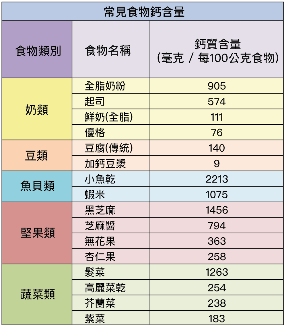 含鈣食物,高鈣食物